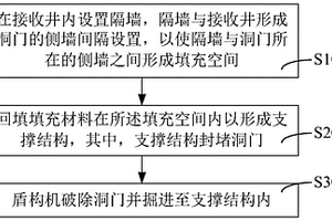 盾構出洞施工方法及應用于該方法的回填結構