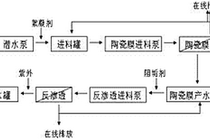 緊急供水設備