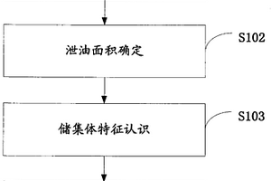 碳酸鹽巖水平井流動單元劃分方法