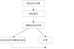 用于密實圓礫層或砂礫層中沉井工程的助沉施工方法