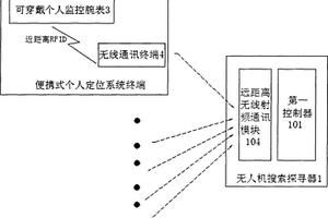 基于北斗定位的戰場救援搜尋系統