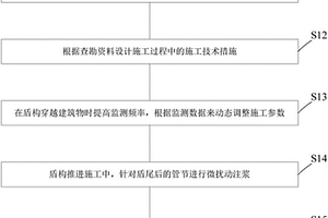 適用于液化砂土地層盾構近距離穿越建筑物的施工方法