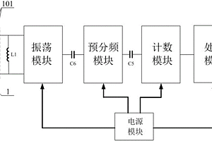 基于振荡回路的土壤湿度传感器及其工作方法