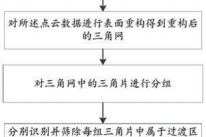 巖體淺表結構面識別方法、設備及可讀存儲介質