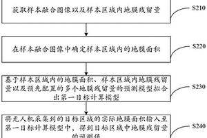 地膜殘留量的預測方法、裝置、設備及存儲介質