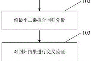 精確認識油藏開發效果的方法