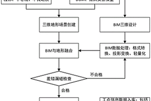基于BIM+GIS的鐵路工程數字化成果三維展示方法