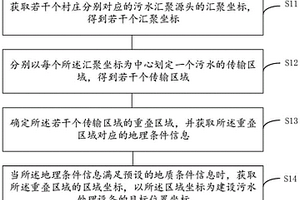 污水處理設備的站點位置確定方法及裝置