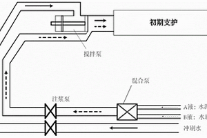用于軟巖隧道的注漿漿液及注漿方法