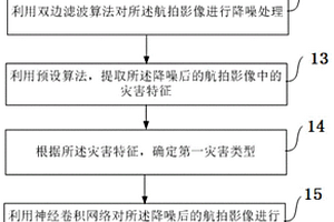 輸電走廊自然災害影像識別方法