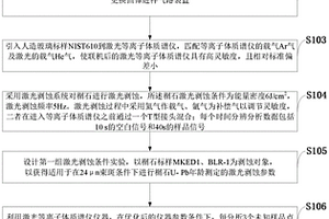 用于榍石U-Pb定年數據校正方法、存儲介質及校正設備
