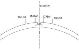 隧道施工中拱頂沉降監測點埋置深度的確定方法