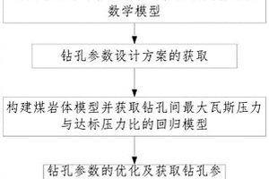 鉆孔抽采煤層瓦斯鉆孔優化方法
