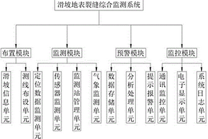 基于北斗通信的滑坡地表裂縫綜合監測系統