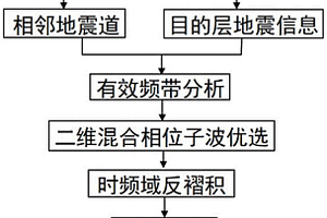 壓制火成巖強屏蔽恢復下伏地層有效弱信號能量的綜合方法