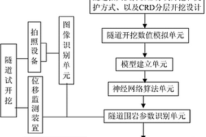 隧道開挖施工斷面大拱腳CRD分層進尺動態分析方法及裝置