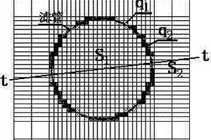 精細模擬管井結構的有限差分方法