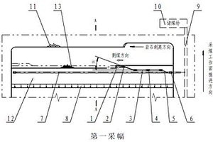 露天煤礦薄煤層的連續開采工藝方法
