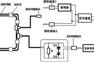 礦用瞬變電磁儀的發射與接收裝置