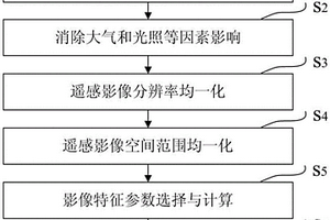 多源遙感影像質量定量比選方法