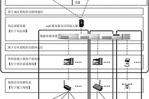 基于GIS的工程項目監測管理系統