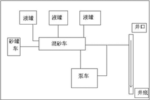 煤層氣井活性水符合壓裂增產方法