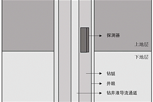 基于機器學習算法的隨鉆伽馬測井正演方法