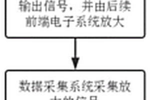 用于宇宙射線μ子運動方向測量的方法
