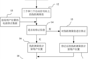 基于云架構的甚低頻導航實時網格化電波傳播修正方法