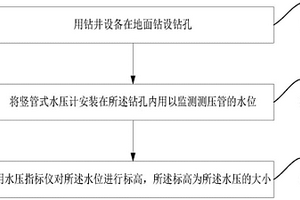 泥炭土軟土地基水壓的檢測方法