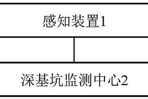 建筑深基坑智能監測系統