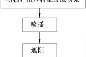 用于山體生態修復的噴播種植基材及制備方法及噴播工藝