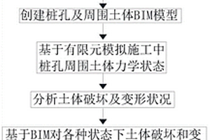 基于BIM+有限元的超大直徑人工挖孔樁成孔方法