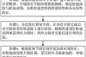 地下洞室的柱狀節理圍巖防松弛支護方法