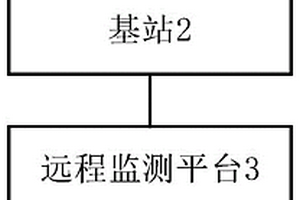 基于大數據的邊坡監測系統