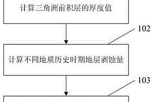 精確恢復沉積盆地古水深的方法
