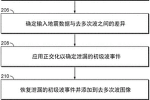 對用于鉆探路徑規劃的地震數據的多次波衰減
