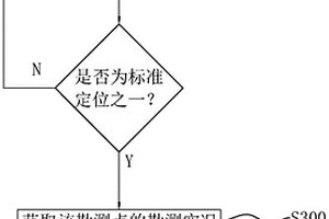 巖土工程勘察信息化集成監管方法