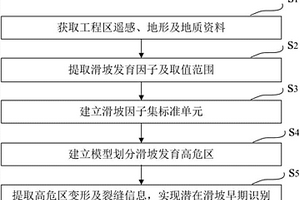 基于遙感技術的潛在滑坡早期識別方法