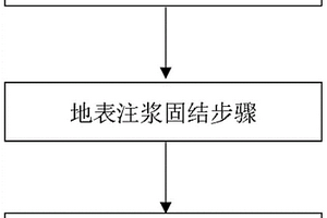 富水回填區跟進管棚施工方法