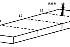 水驅砂巖油藏間歇注采的分段擾動方法