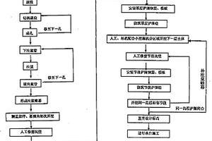 注漿帷幕結合鋼筋混凝土護圈施工方法