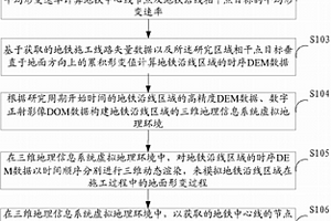 地鐵中心線及沿線平均形變速率的獲取方法、裝置