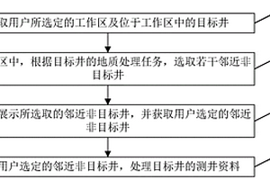 基于大數(shù)據(jù)的測(cè)井資料的處理方法