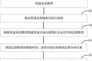 基于污染物遷移模擬的水源地水質(zhì)安全預(yù)警方法