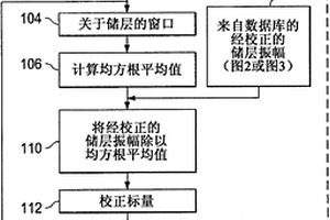 針對覆蓋層和記錄效應來校正時移地震數據