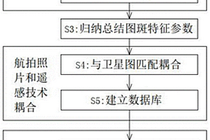 水土保持情況的調查方法