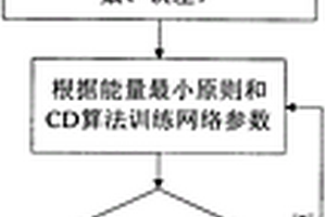 基于深度學習的電阻抗層析成像方法