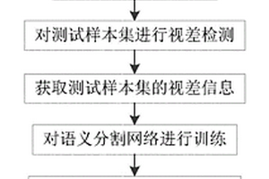 基于視差信息的遙感圖像語義分割方法