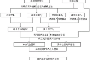 基于泥漿侵入特性及縱向對比的低阻油層識別方法